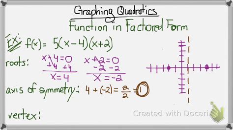 Factored Form Quadratic Equation