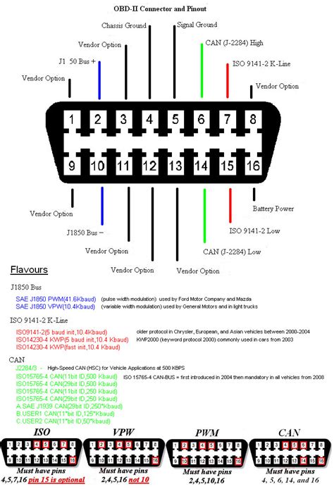 Obd Ii Pinout Diagram