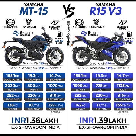 Yamaha MT-15 vs Yamaha R15 V3