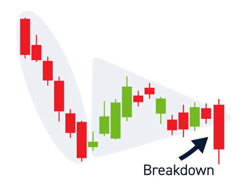 Bearish Pennant Patterns - A Complete Guide