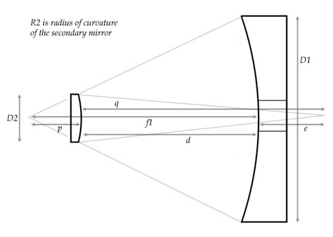 Newtonian Telescope Diagram