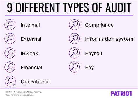 Different Types of Audits | Internal, Financial, & More