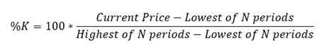 What Is The Stochastic Indicator? – Understanding Its Power