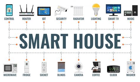 Top Smart Home Automation Systems You Should Use in 2023 - Aeologic Blog