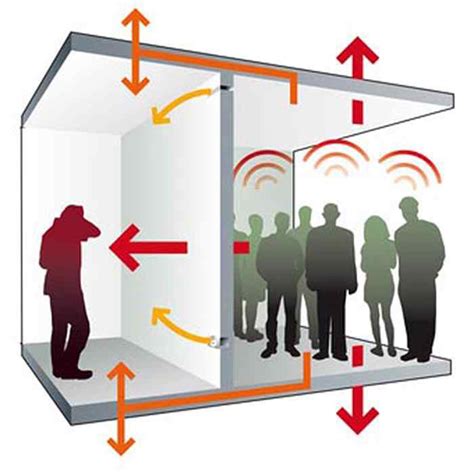 Best Sound Isolation Clips for Drywall - Resilmount US