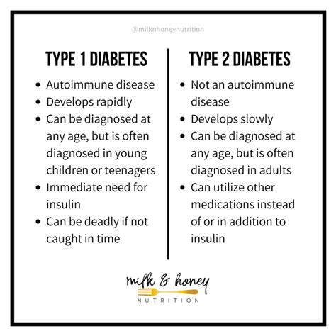 Type 1 vs. Type 2 Diabetes: Diagnosis, Treatment, and Symptoms | Milk & Honey Nutrition