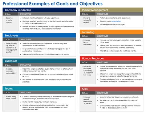 Goals vs. Objectives | Smartsheet