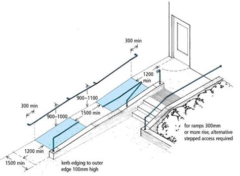 ada ramp | Ramp design, Ramps architecture, Restroom architecture