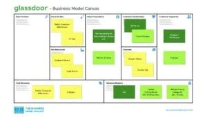 Business Model Canvas Examples - Buiness Model Example List