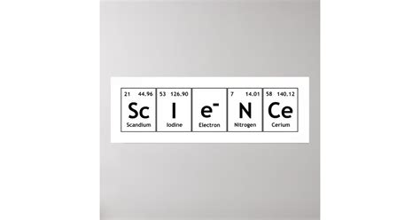 ScIeNCe Periodic Table Elements Word Chemistry Poster | Zazzle