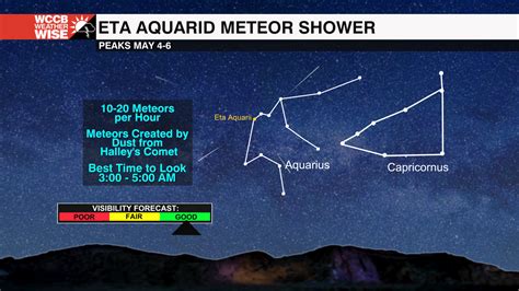 Eta Aquarids Meteor Shower Peaks this Week - WCCB Charlotte's CW