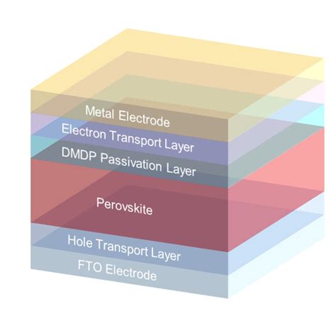 Inverted perovskite solar cell achieves 25.1% efficiency via new passivation technique – pv ...