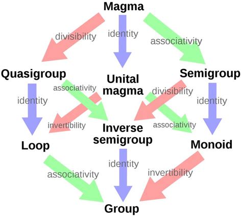 Monoid - Wikipedia