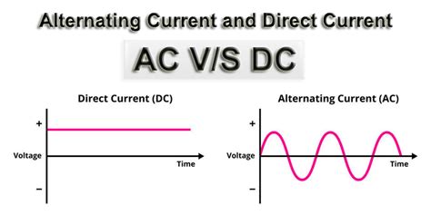 Direct Current