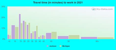 Jackson, Michigan (MI) profile: population, maps, real estate, averages, homes, statistics ...