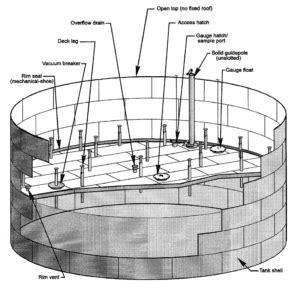 Key Difference between Internal and external floating roofs