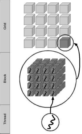 Nvidia GPU core, unified architecture | Download Scientific Diagram