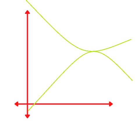 Squeeze Theorem - Mathway - Best Free Math solver