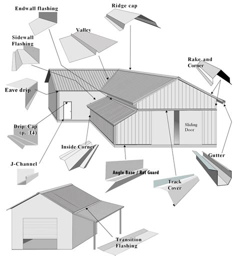 steel building interior downspouts - Google Search Roof Truss Design ...