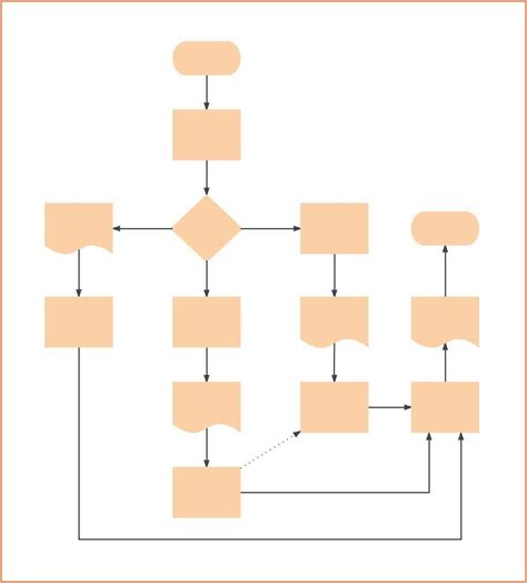 Flow Chart For Process Template