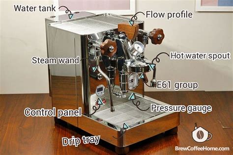 Espresso Machine Parts - Anatomy of An Espresso Machine