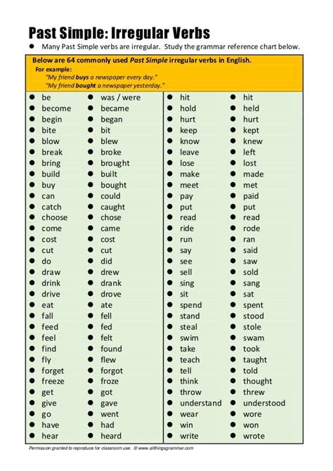 Irregular Verbs- Past Simple