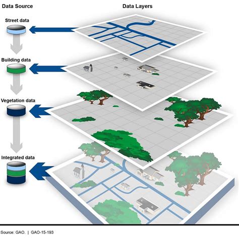 Using GIS in social science research - SUSPLACE