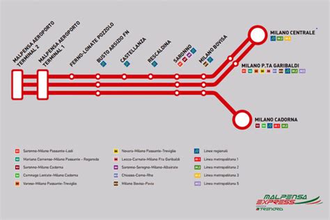 Malpensa Airport Guide