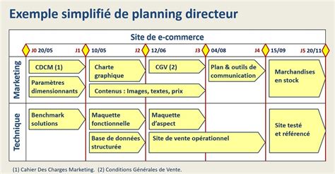 Exemple De Gestion De Projet Informatique - Le Meilleur Exemple