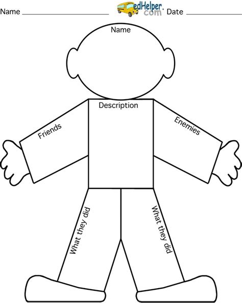 What Are The 5 Types Of Graphic Organizer