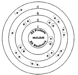 Vanadium, Chemical Element - reaction, water, uses, elements, metal, number, name, symbol