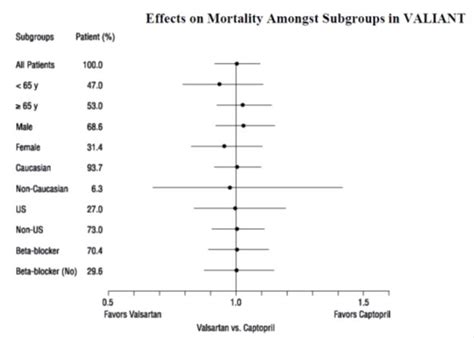 Valsartan (Unit Dose Services): FDA Package Insert