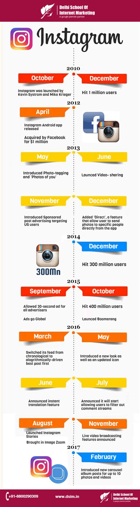 [Infographic]- 21 Informative Facts You See On Instagram's Timeline