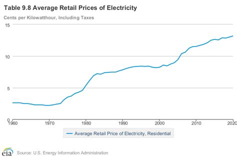 Best Electricity Rates Texas | Compare Energy Plans | OutFactors