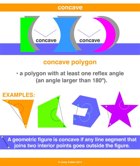 Concave Polygon In Real Life