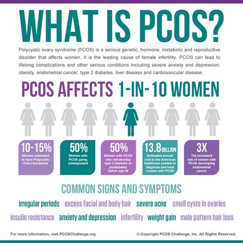 What is Polycystic Ovary Syndrome (PCOS)?