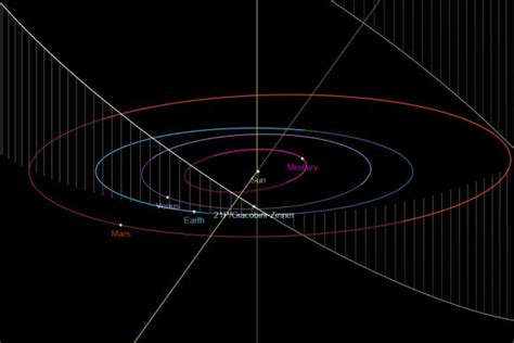 periodic comets Archives - Universe Today