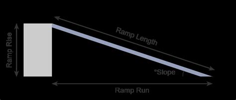 Motorcycle Ramp Length Calculator | Reviewmotors.co