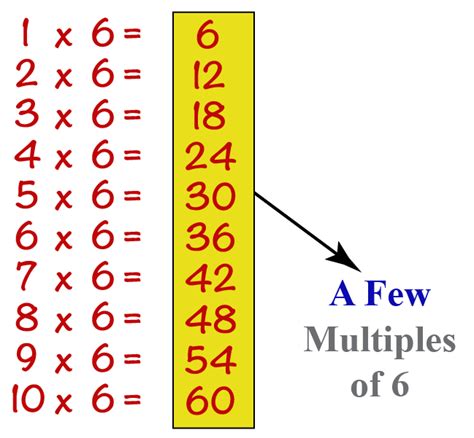 Multiples Meaning, Definitions With Examples - Cuemath