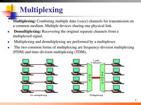 PPT - Multiplexing PowerPoint Presentation, free download - ID:6318537