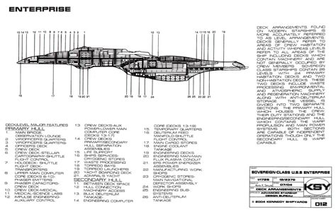 Star Trek Blueprints: Sovereign Class Federation Starship U.S.S ...