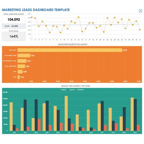 The Best Excel Marketing Dashboard Templates - Oviond