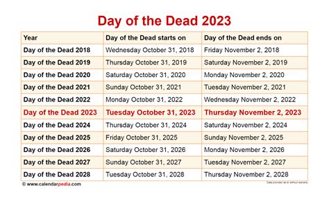 Day Of The Dead 2024 - Avril Georgiana