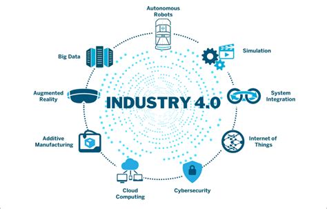 INDUSTRY 4.0