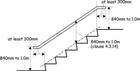 Handrails to stairs and ramps in 2023 | Stairs design, Stairs, Staircase handrail