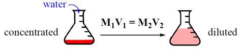 Dilution of a Stock Solution and Calculations Based Morality