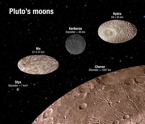 Astronomers Observe Chaotic Rotation of Pluto’s Small Moons | Sci.News