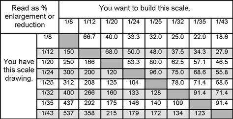 Imperial Scale Chart | Labb by AG