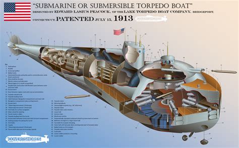 [TMP] "Cutaway-of-1913-Submarine-Patent" Topic