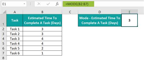 MODE Excel Function - Formula, Examples, How to Use?